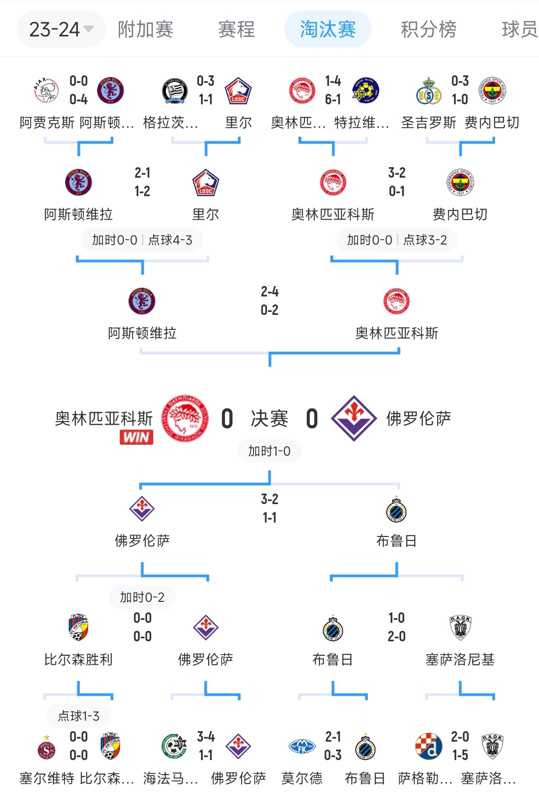 成色拉满！奥林匹亚科斯从欧联掉欧协，但连克费内巴切维拉紫百合